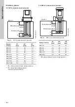 Предварительный просмотр 202 страницы Grundfos MTA 100H Installation And Operating Instructions Manual