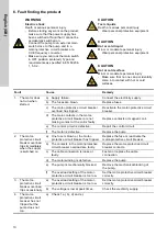 Preview for 10 page of Grundfos MTH 10 Installation And Operating Instructions Manual