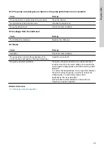 Preview for 19 page of Grundfos MTR 1 Instructions Manual