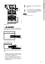 Предварительный просмотр 47 страницы Grundfos MTR 1 Instructions Manual