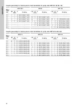 Preview for 32 page of Grundfos MTS 140 Installation And Operating Instructions Manual