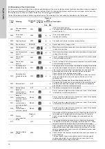 Предварительный просмотр 14 страницы Grundfos Multifit MD Series Installation And Operating Instructions Manual