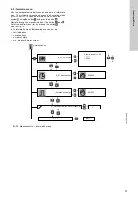 Предварительный просмотр 21 страницы Grundfos Multilift M Series Installation And Operating Instructions Manual