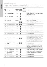 Предварительный просмотр 22 страницы Grundfos Multilift M Series Installation And Operating Instructions Manual