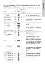 Предварительный просмотр 47 страницы Grundfos Multilift M Series Installation And Operating Instructions Manual