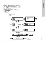 Предварительный просмотр 71 страницы Grundfos Multilift M Series Installation And Operating Instructions Manual