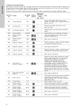 Предварительный просмотр 72 страницы Grundfos Multilift M Series Installation And Operating Instructions Manual