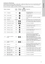 Предварительный просмотр 97 страницы Grundfos Multilift M Series Installation And Operating Instructions Manual