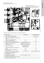 Предварительный просмотр 117 страницы Grundfos Multilift M Series Installation And Operating Instructions Manual