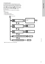 Предварительный просмотр 121 страницы Grundfos Multilift M Series Installation And Operating Instructions Manual