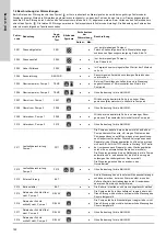 Предварительный просмотр 122 страницы Grundfos Multilift M Series Installation And Operating Instructions Manual