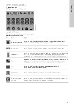 Предварительный просмотр 143 страницы Grundfos Multilift M Series Installation And Operating Instructions Manual