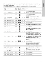 Предварительный просмотр 147 страницы Grundfos Multilift M Series Installation And Operating Instructions Manual