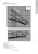 Предварительный просмотр 159 страницы Grundfos Multilift M Series Installation And Operating Instructions Manual