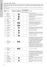 Предварительный просмотр 172 страницы Grundfos Multilift M Series Installation And Operating Instructions Manual