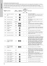 Предварительный просмотр 198 страницы Grundfos Multilift M Series Installation And Operating Instructions Manual