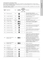 Предварительный просмотр 223 страницы Grundfos Multilift M Series Installation And Operating Instructions Manual