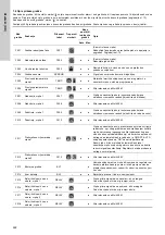 Предварительный просмотр 248 страницы Grundfos Multilift M Series Installation And Operating Instructions Manual