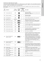 Предварительный просмотр 273 страницы Grundfos Multilift M Series Installation And Operating Instructions Manual