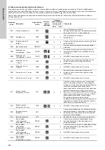 Предварительный просмотр 298 страницы Grundfos Multilift M Series Installation And Operating Instructions Manual