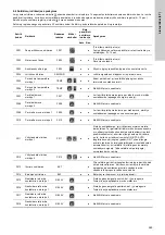 Предварительный просмотр 349 страницы Grundfos Multilift M Series Installation And Operating Instructions Manual