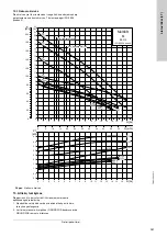 Предварительный просмотр 361 страницы Grundfos Multilift M Series Installation And Operating Instructions Manual