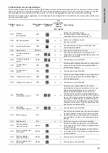 Предварительный просмотр 399 страницы Grundfos Multilift M Series Installation And Operating Instructions Manual