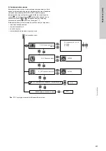 Предварительный просмотр 423 страницы Grundfos Multilift M Series Installation And Operating Instructions Manual