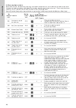 Предварительный просмотр 424 страницы Grundfos Multilift M Series Installation And Operating Instructions Manual