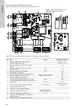 Предварительный просмотр 444 страницы Grundfos Multilift M Series Installation And Operating Instructions Manual