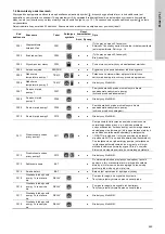 Предварительный просмотр 449 страницы Grundfos Multilift M Series Installation And Operating Instructions Manual