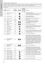 Предварительный просмотр 474 страницы Grundfos Multilift M Series Installation And Operating Instructions Manual