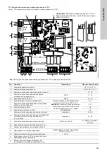 Предварительный просмотр 495 страницы Grundfos Multilift M Series Installation And Operating Instructions Manual