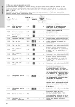 Предварительный просмотр 500 страницы Grundfos Multilift M Series Installation And Operating Instructions Manual