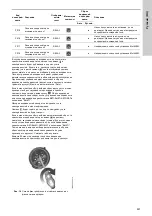 Предварительный просмотр 501 страницы Grundfos Multilift M Series Installation And Operating Instructions Manual