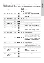 Предварительный просмотр 527 страницы Grundfos Multilift M Series Installation And Operating Instructions Manual