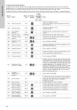 Предварительный просмотр 552 страницы Grundfos Multilift M Series Installation And Operating Instructions Manual