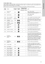 Предварительный просмотр 577 страницы Grundfos Multilift M Series Installation And Operating Instructions Manual