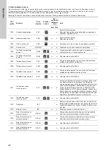 Предварительный просмотр 602 страницы Grundfos Multilift M Series Installation And Operating Instructions Manual