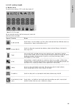 Предварительный просмотр 623 страницы Grundfos Multilift M Series Installation And Operating Instructions Manual