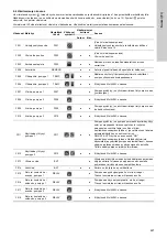 Предварительный просмотр 627 страницы Grundfos Multilift M Series Installation And Operating Instructions Manual