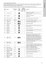 Предварительный просмотр 677 страницы Grundfos Multilift M Series Installation And Operating Instructions Manual