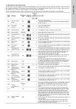 Предварительный просмотр 17 страницы Grundfos Multilift MD Installation And Operating Instructions Manual