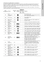 Предварительный просмотр 43 страницы Grundfos Multilift MD Installation And Operating Instructions Manual