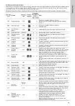 Предварительный просмотр 69 страницы Grundfos Multilift MD Installation And Operating Instructions Manual