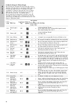 Предварительный просмотр 94 страницы Grundfos Multilift MD Installation And Operating Instructions Manual