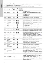 Предварительный просмотр 120 страницы Grundfos Multilift MD Installation And Operating Instructions Manual