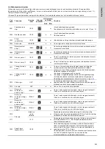 Предварительный просмотр 145 страницы Grundfos Multilift MD Installation And Operating Instructions Manual