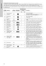 Предварительный просмотр 170 страницы Grundfos Multilift MD Installation And Operating Instructions Manual