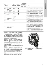 Предварительный просмотр 171 страницы Grundfos Multilift MD Installation And Operating Instructions Manual